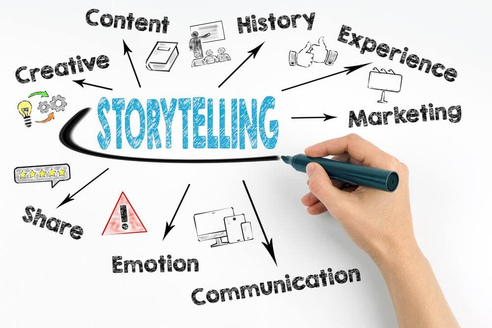 storytelling